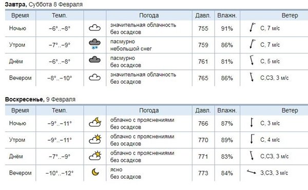 Мороз и снег прогнозируются на выходных в Волгодонске