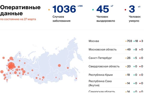 В России больше тысячи граждан заражены коронавирусной инфекцией