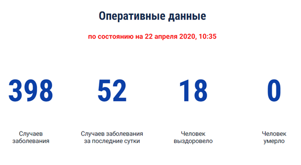 COVID-19 распространился по 38 муниципальным образованиям Ростовской области