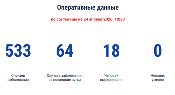 533 заболевших в 43 муниципалитетах: карта распространения COVID-19 на Дону