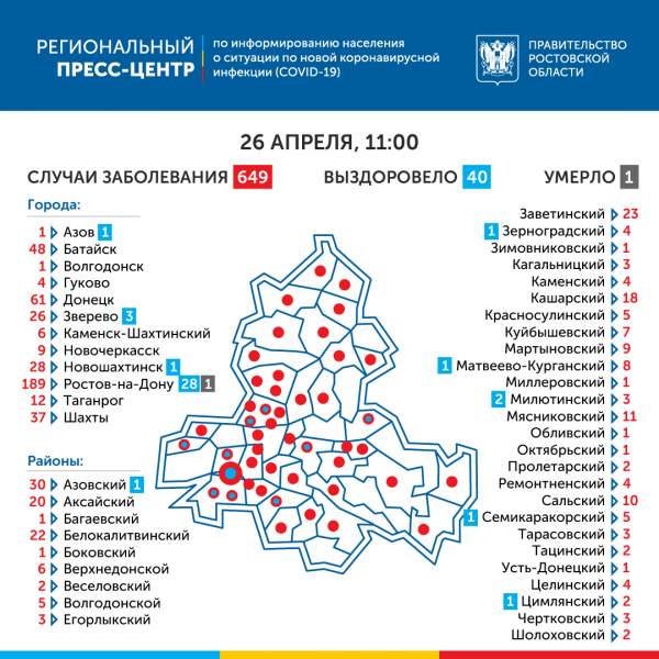 В Ростовской области выявлено 65 новых случаев коронавирусной инфекции