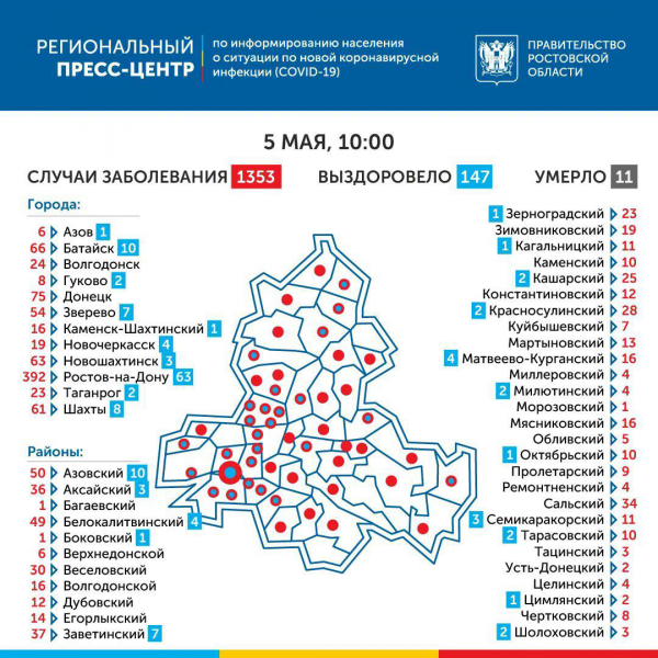 В Ростовской области COVID-19 диагностирован еще у 90 человек