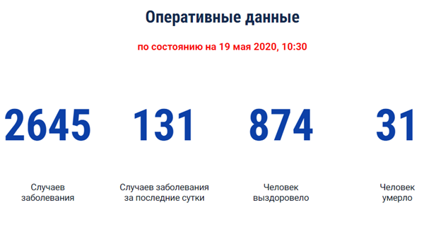 В Ростовской области рекордное количество заразившихся коронавирусом: карта распространения COVID-19 на Дону