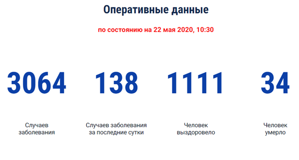 Ростовская область поднялась на 8 место по COVID-19 в России: карта заболеваемости