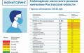 Волгодонск стал одним из лидеров по соблюдению масочного режима Волгодонск стал одним из лидеров по соблюдению масочного режима