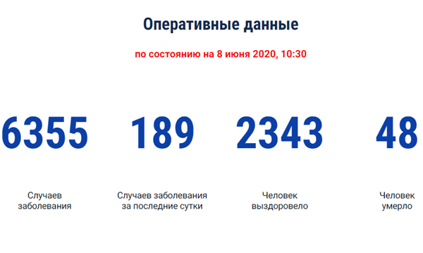 Количество погибших от коронавируса увеличилось до 48: карта заболеваемости COVID-19 на Дону