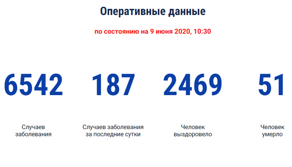 В Ростовской области больше 6 500 зараженных коронавирусом: карта заболеваемости COVID-19 на Дону