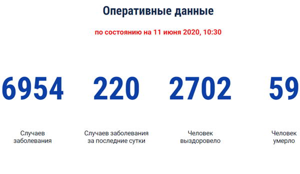 В Ростовской области количество инфицированных приближается к 7 тысячам: карта заболеваемости COVID-19