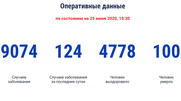 Количество умерших достигло 100 человек: карта заболеваемости COVID-19 на Дону