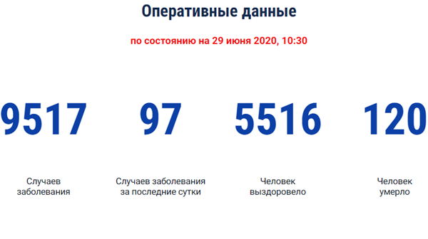Количество умерших достигло 120 человек: карта заболеваемости COVID-19 на Дону