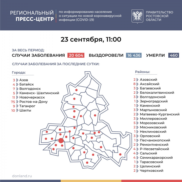 Еще девять человек скончались: карта заболеваемости COVID-19 на Дону