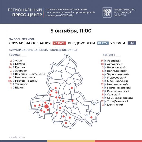 Еще 10 человек с COVID-19 скончались за последние сутки в Ростовской области