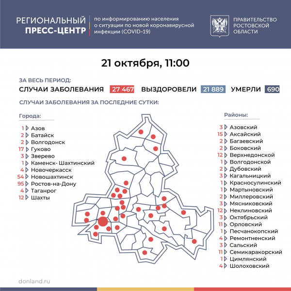 292 новых зараженных и 13 умерших: распространение вируса на Дону