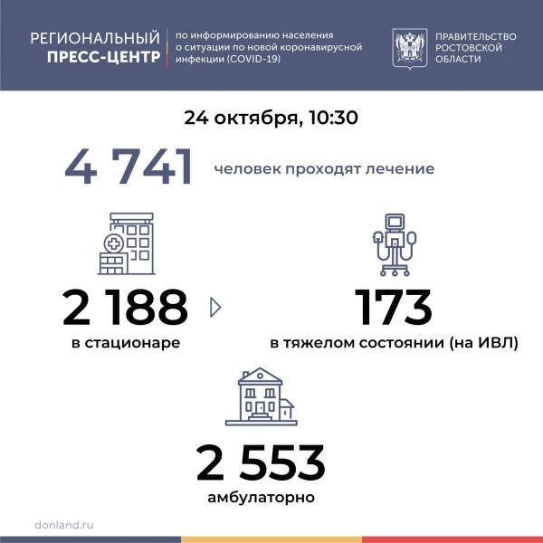 В Волгодонске плюс 36 заболевших, а Сальском районе - 65: о распространении COVID-19 на Дону