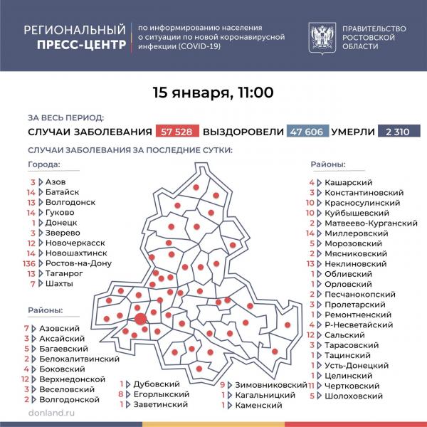 Больше 47 тысяч жителей Ростовской области вылечились от коронавируса