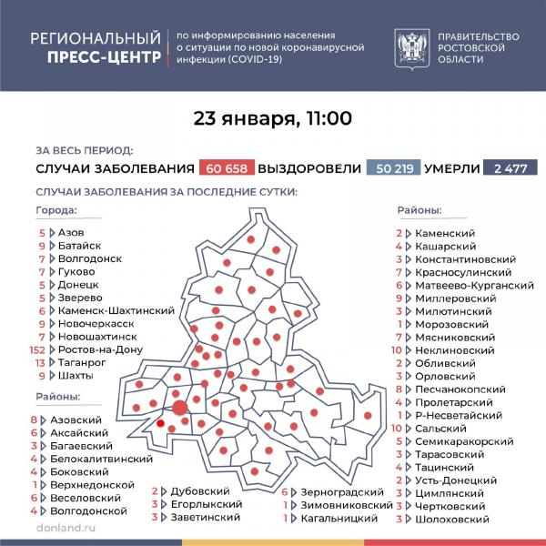 Больше 50 тысяч жителей Ростовской области смогли победить COVID-19