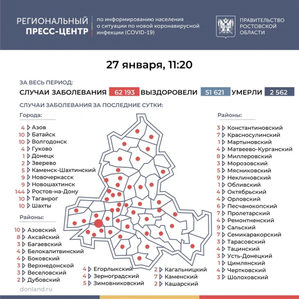 За сутки еще 379 жителей Ростовской области заразились коронавирусом