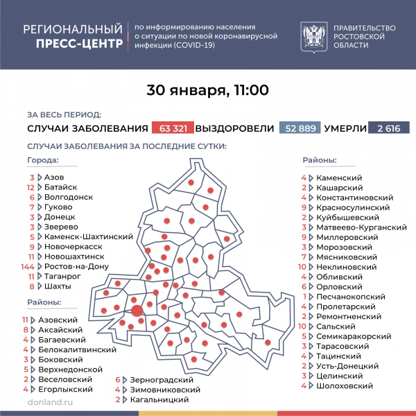 В Волгодонске шесть инфицированных, в Константиновском районе – четыре: о COVID-19 на Дону