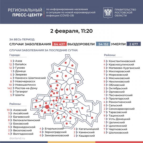 Новые инфицированные COVID-19 зарегистрированы в 47 муниципалитетах Ростовской области