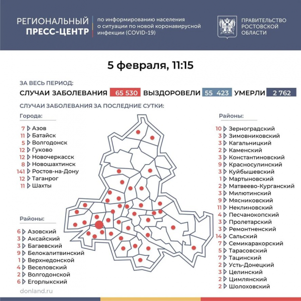За сутки в Ростовской области еще 429 человек смогли побороть COVID-19