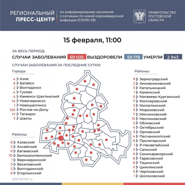 Больше двух тысяч человек лечатся в ковидных госпиталях Ростовской области
