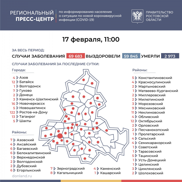 19 человек скончались за сутки от последствий коронавируса в Ростовской области