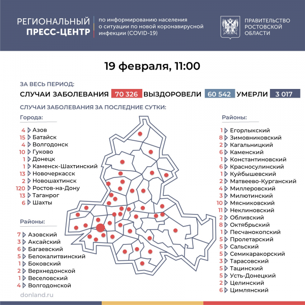22 ребенка заразились за сутки COVID-19 в Ростовской области