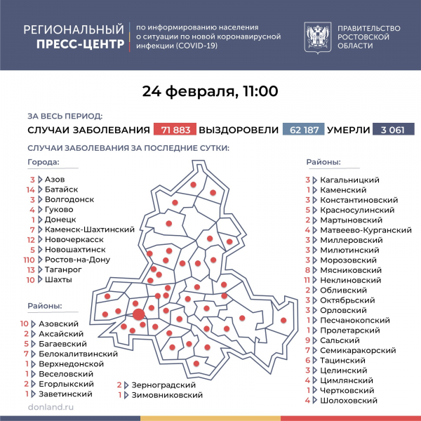 За сутки COVID-19 обнаружили в 44 муниципалитетах Ростовской области