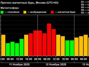 Волгодонск накрыла очередная геомагнитная буря