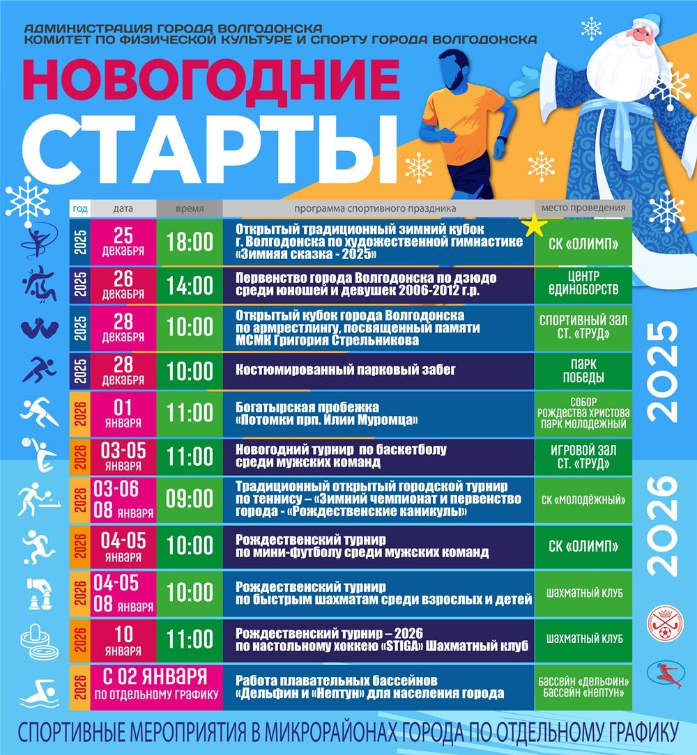 О спортивных мероприятиях, запланированных на новогодних праздниках в Волгодонске