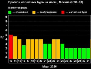 Волгодонск накроет серией геомагнитных возмущений