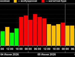 Волгодонск накроет неожиданный геомагнитный шторм